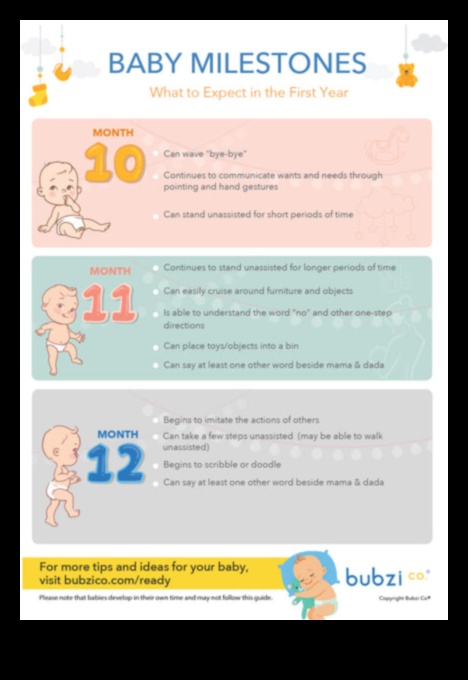 Marvelous Milestones: Celebrating Baby's Firsts