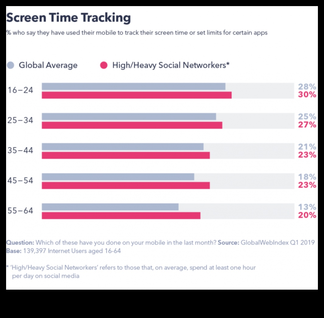Friendship Frontier Ένα ταξίδι μέσα από το τοπίο της κοινωνικής δικτύωσης 2 Friendship Frontier: Εξερευνώντας το τοπίο της κοινωνικής δικτύωσης