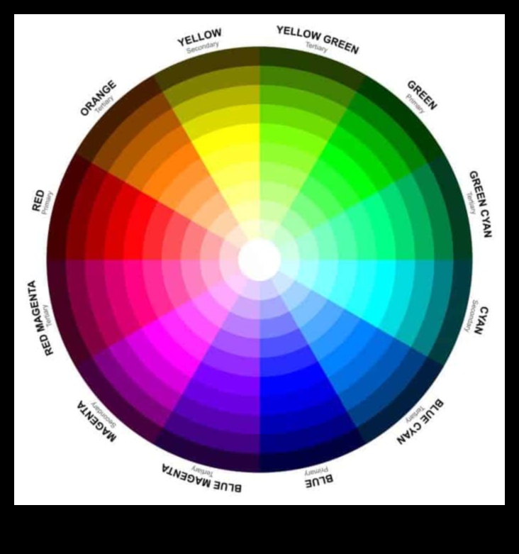 Η τέχνη της ανάμειξης χρωμάτων 5 The Crafters' Palette: Mastering Color Blending Techniques