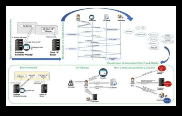 Ανακάλυψη ψηφιακού κλικ: Αποκάλυψη ευκαιριών στο διαδικτυακό μάρκετινγκ