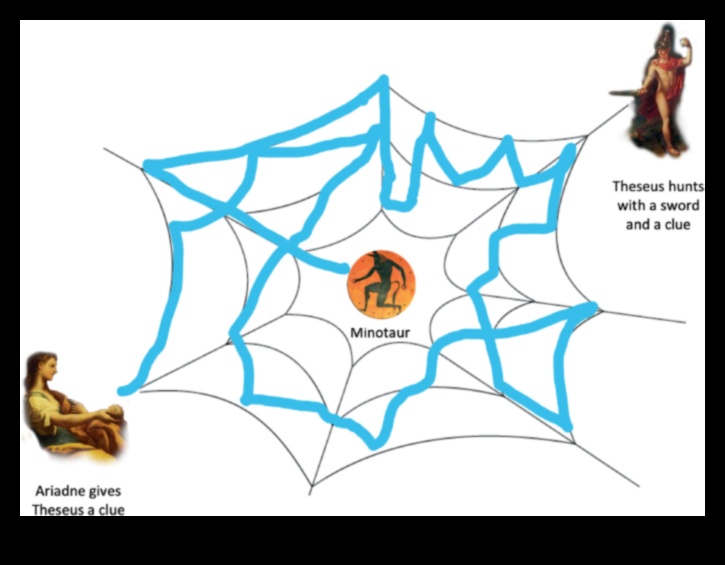 The Social Weaver: Spinning Threads of Connection in Digital Webs