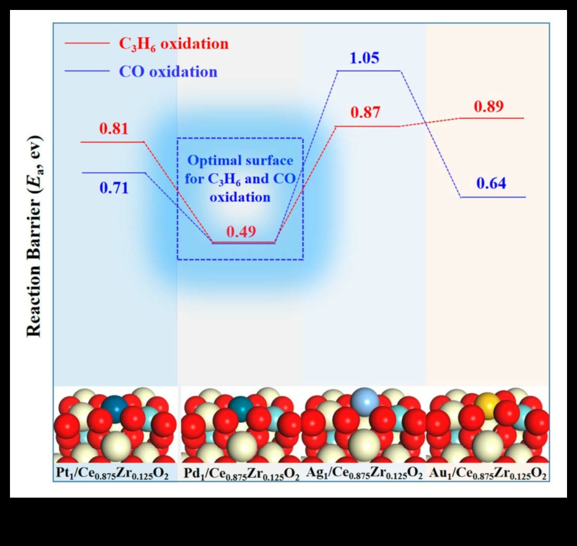 Συνδετικός δεσμός ανάφλεξης καταλύτη στην ψηφιακή εποχή Συνδετικός δεσμός ανάφλεξης καταλύτη στην ψηφιακή εποχή Συνδετικός δεσμός ανάφλεξης καταλύτη στην ψηφιακή εποχή 5 Συνδετικός καταλύτης: Ανάφλεξη δεσμών στην ψηφιακή εποχή