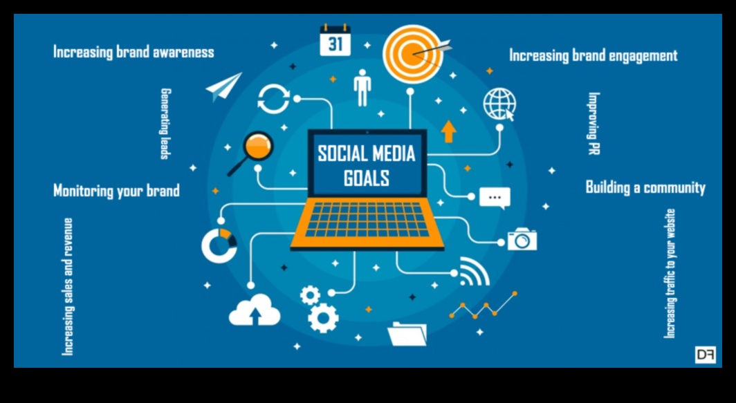 Facebook Finesse: Γυάλισμα της παρουσίας σας στον κοινωνικό χώρο