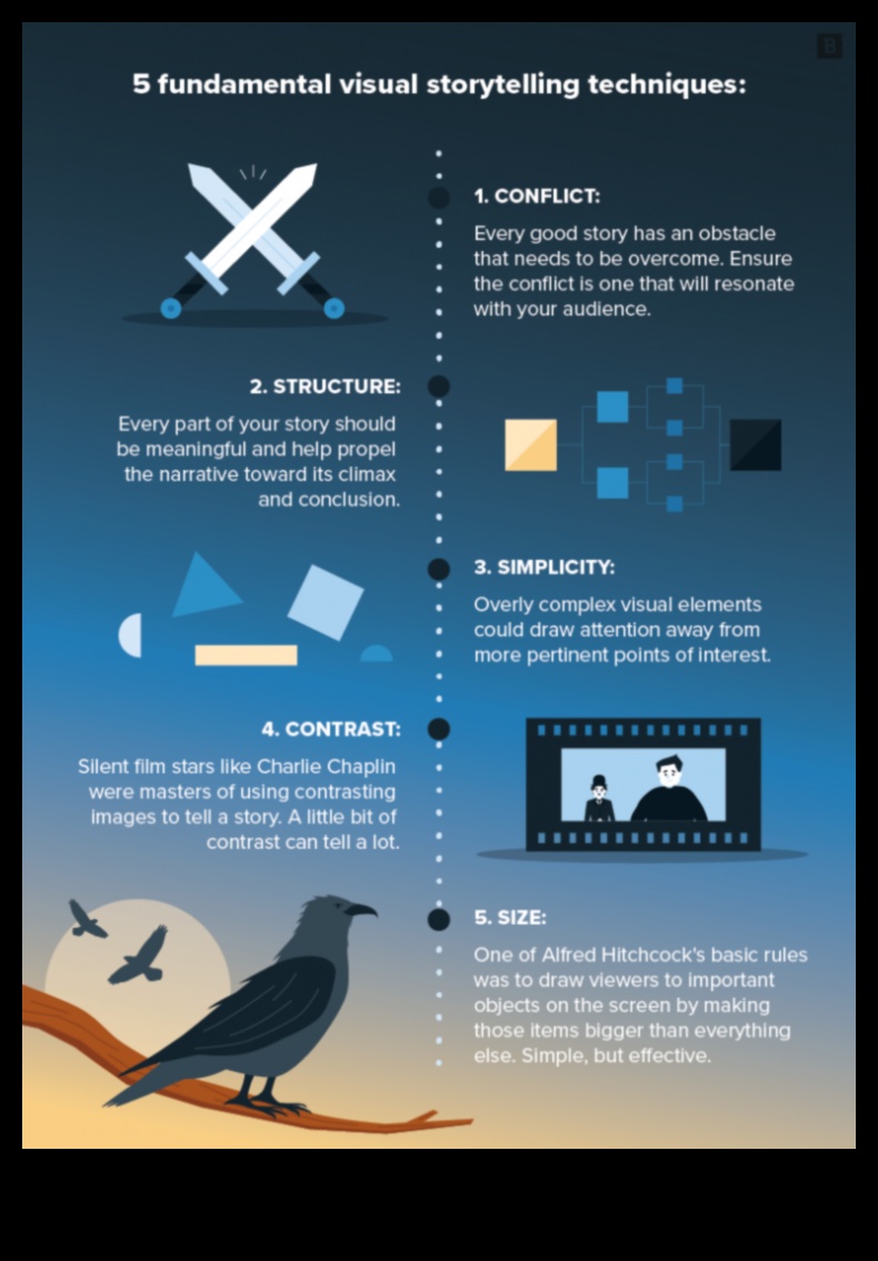 Οπτική αφήγηση στη φωτογραφία Πώς να δημιουργήσετε συναρπαστικές αφηγήσεις 3 Visual Storytelling: Crafting Narratives in Photography Tutorials