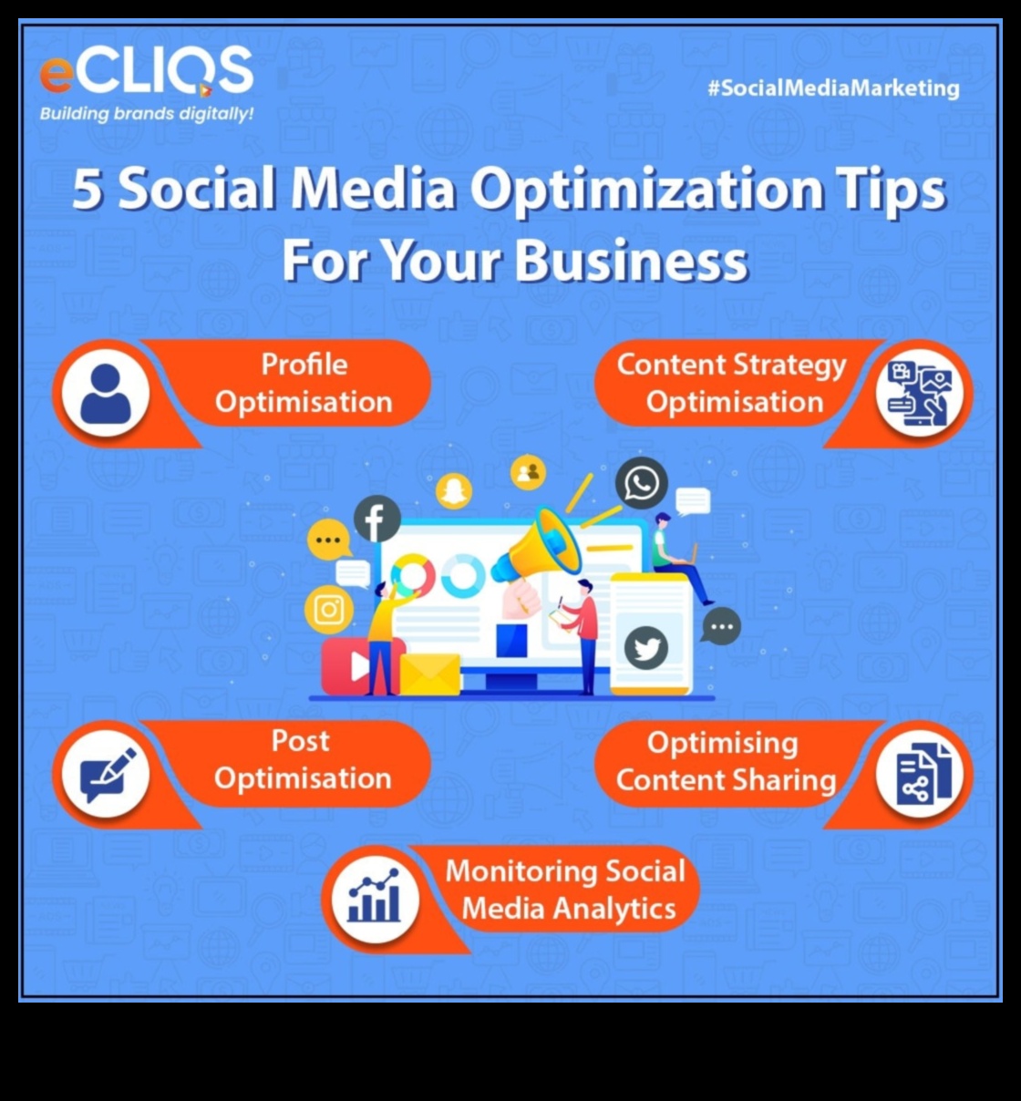 Πώς να βελτιστοποιήσετε τα προφίλ των μέσων κοινωνικής δικτύωσης για μέγιστη αφοσίωση