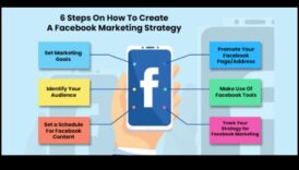 Facebook Finesse: Ενορχηστρώνοντας την επιτυχία στη σφαίρα των μέσων κοινωνικής δικτύωσης