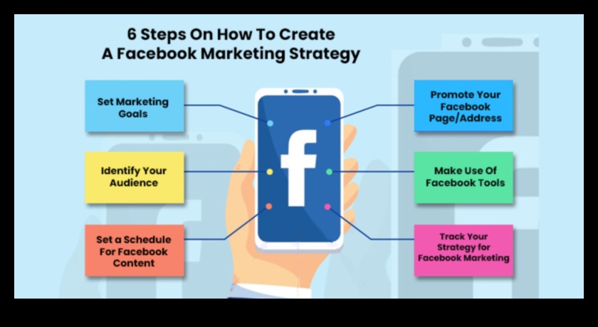 Facebook Finesse Πώς να ενορχηστρώσετε την επιτυχία στη σφαίρα των μέσων κοινωνικής δικτύωσης 1 Facebook Finesse: Ενορχηστρώνοντας την επιτυχία στη σφαίρα των μέσων κοινωνικής δικτύωσης