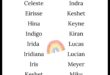 Radiant Raindrops: Sparkling and Freshing Baby Names