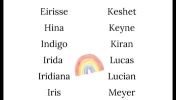 Radiant Raindrops: Sparkling and Freshing Baby Names