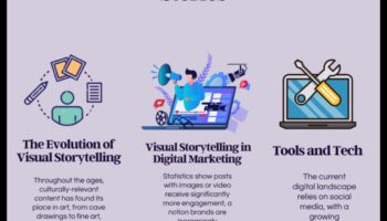 Visual Storytelling: Crafting Narratives in Photography Tutorials